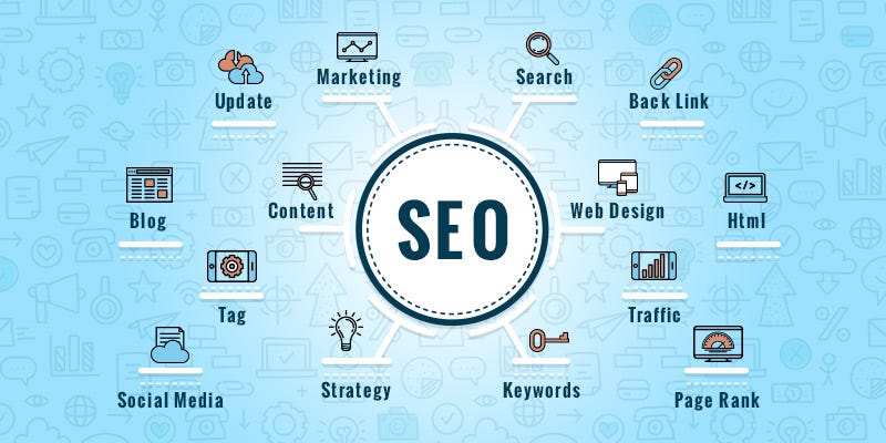 SEO services in Lahore vs social media ads — best choice for startups 2026